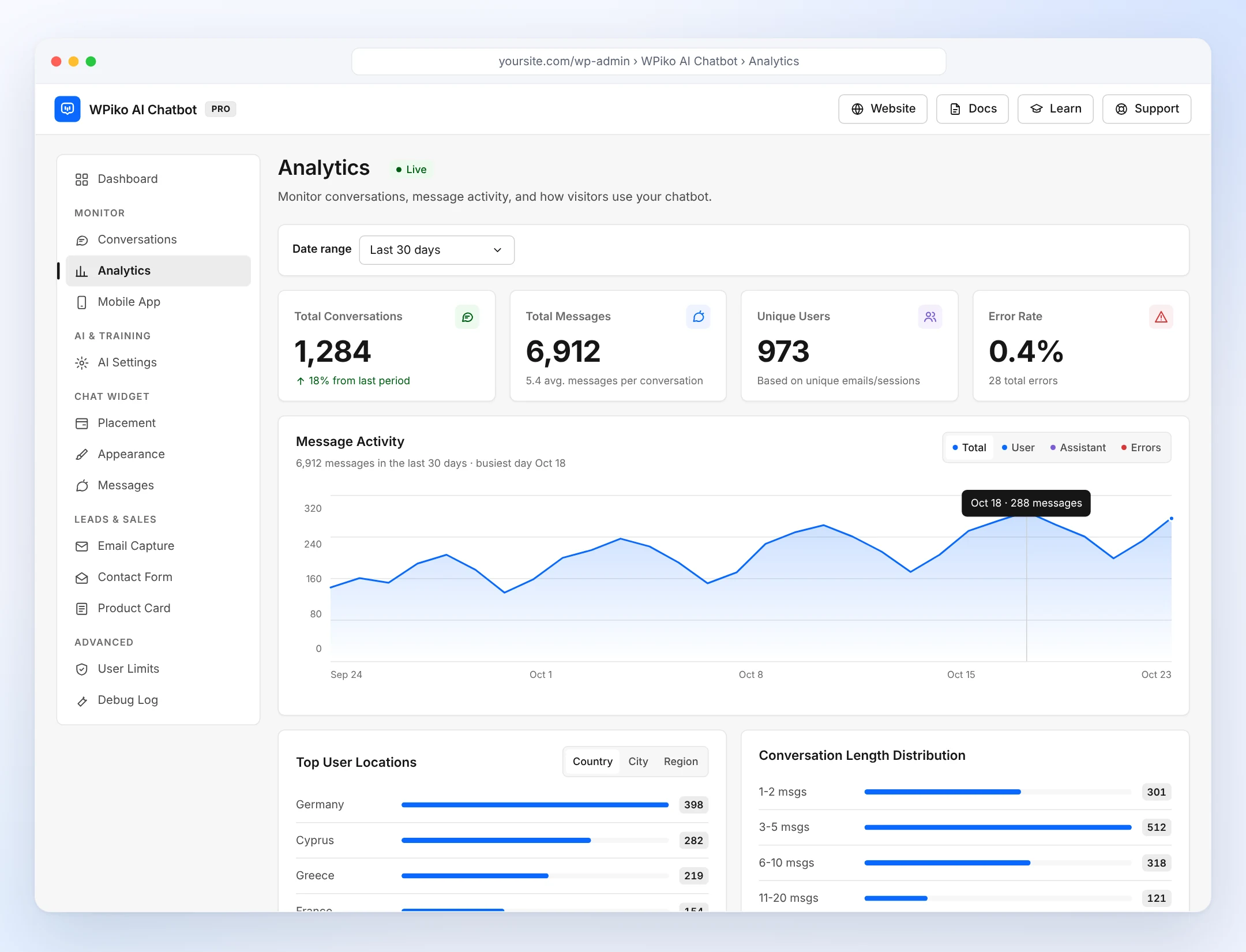The Analytics screen with total conversations, messages, unique users, error rate and a message activity chart