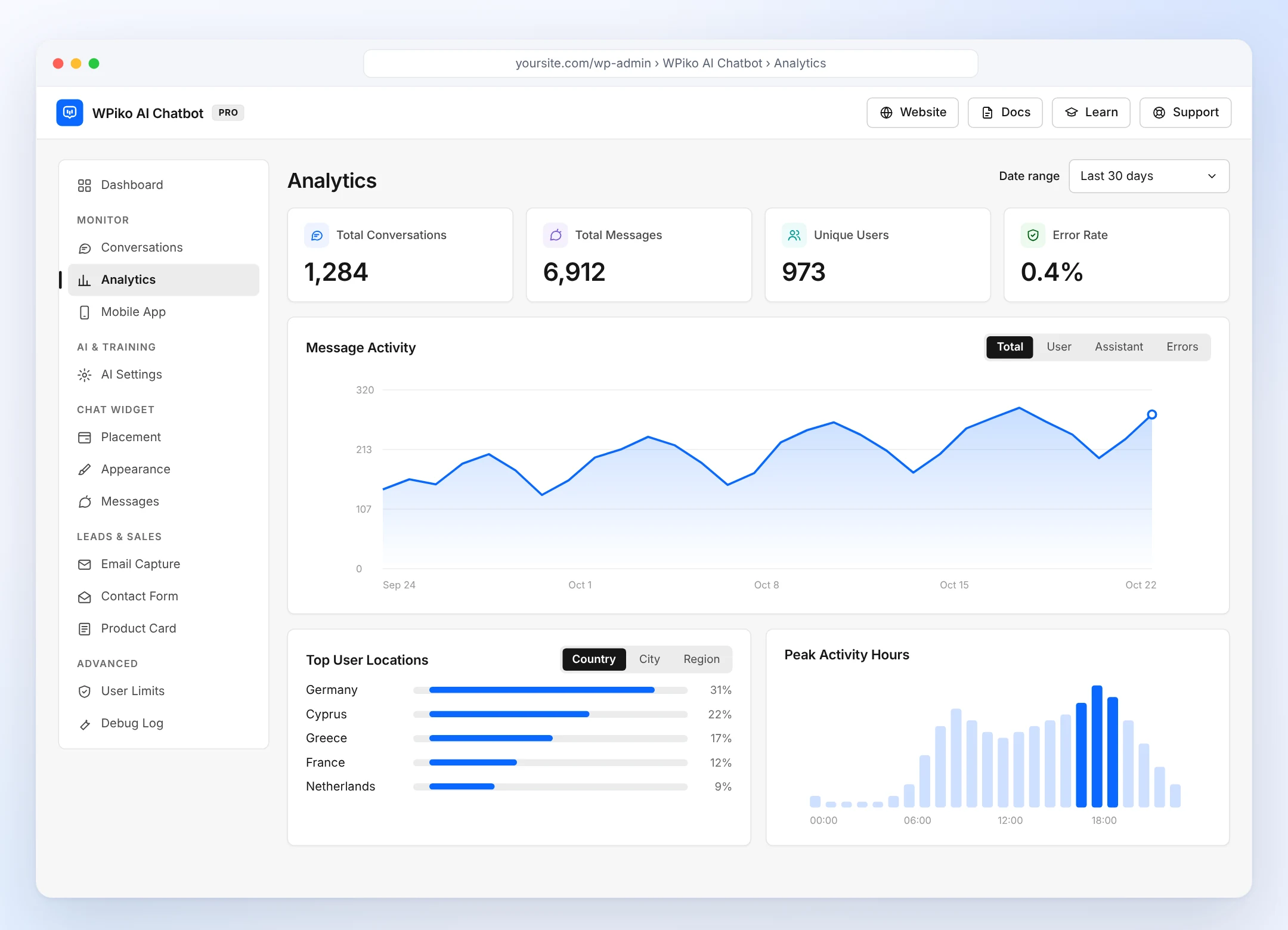 The Analytics screen with totals, a message activity chart, top user locations and peak activity hours